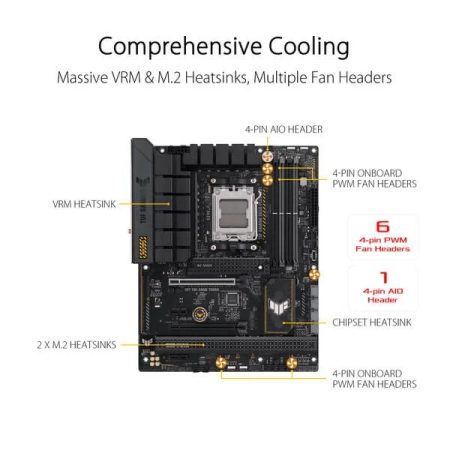 Asus TUF Gaming B650 Plus WIFI Motherboard 2